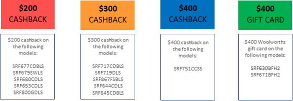 Samsung Fridges Cash Back